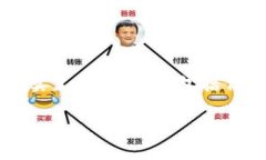 关于TPWallet支持的BNB链（币