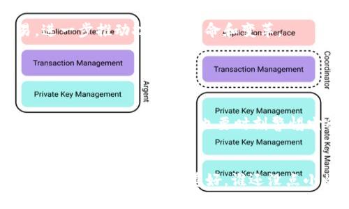 区块公链（Public Blockchain）是一种去中心化的区块链网络，所有用户都可以参与其中，查看和验证链上的所有交易数据。它的透明性和开放性使其成为加密货币（如比特币和以太坊）及许多去中心化应用程序（DApps）的基础。

### 区块公链的基本概念

什么是区块链？
区块链是一种分布式数据库，能够在不同的计算机上同步存储数据。每个数据块通过加密技术与前一个数据块连接，使得任何篡改数据的尝试都变得极其困难。简而言之，区块链就像一条数据链，其中的每个环节（数据块）都是经过严格检验的，因此可以被信任。

公链的特性
区块公链的几个核心特性包括：
ul
    listrong开放性：/strong任何人都可以参与、公示和验证交易数据。/li
    listrong去中心化：/strong没有中央管理机构，数据由全网用户共同维护。/li
    listrong透明性：/strong所有交易记录可以被公开访问，确保信息透明。/li
    listrong不可篡改：/strong一旦数据被记录在链上，将无法更改或删除。/li
/ul

### 区块公链的工作原理

区块公链如何运作？
区块公链的运作过程可以比作一个大型的社区集会。每个人都可以在会上发言，分享自己的观点，但最终的决策需要全体成员的投票来达成一致。在技术层面，这个过程通常涉及以下几个步骤：

1. **交易发起：** 用户创建交易，并将其广播到网络中。
2. **交易验证：** 网络中的节点对交易进行验证，确保所有参与者拥有足够的余额、交易合法等。
3. **打包交易：** 验证通过后，交易会被打包到一个区块中。
4. **添加到链上：** 该区块随后被添加到现有的区块链中，所有节点更新数据以保持一致。
5. **共识机制：** 网络通过共识机制（如工作量证明、权益证明等）达成一致，确保区块的有效性。

### 区块公链的应用场景

区块公链的应用
随着技术的不断发展，区块公链的应用场景变得越来越广泛。以下是一些重要的应用 :

#### 加密货币
毫无疑问，加密货币是区块公链最知名的应用。例如，比特币就是基于区块公链技术构建的，它通过去中心化的方式让用户之间直接进行交易，而不用依赖于银行等中介。

#### 去中心化金融（DeFi）
在DeFi领域，区块公链为智能合约提供了信任基础，用户可以在没有中介的情况下借贷、交易和赚取利息。想象一下，您可以像在游乐园中玩过山车那样，体验到快速而刺激的金融服务，而中间没有任何排队的人！

#### 非同质化代币（NFT）
NFT的流行也得益于区块公链技。它允许艺术家和创作者在数字空间拥有独特的资产，真可谓“艺术品的电子护照”，而那些拥有者的每一次转让都会被永久记录在区块链上。

#### 供应链管理
区块公链可以提高供应链的透明度和效率，可追溯每个环节的产品来源和流通。例如，您在超市购买的牛肉可能来自于几百公里以外的草原，而其整个运输记录都可以在区块链上追踪到。

### 区块公链的优势与挑战

区块公链的优势
区块公链提供了许多独特的优势：
ul
    listrong透明性：/strong所有事务都是公开的，用户可以随时查看，并验证信息来源。/li
    listrong安全性：/strong由于去中心化和加密技术，区块链上记录的信息非常安全，基本上不易被黑客攻击。/li
    listrong无需信任：/strong用户可以在没有中介的情况下相互交易，无需依赖于任何中央机构。/li
/ul

区块公链的挑战
尽管区块公链有诸多优点，但它们也面临一些挑战：
ul
    listrong可扩展性：/strong随着用户数量和交易量的增加，区块公链的处理速度可能会变得较慢。/li
    listrong能耗问题：/strong某些共识机制（例如工作量证明）消耗大量电力，引发环保问题。/li
    listrong监管合规：/strong随着区块公链的普及，各国政府开始加强对其的监管，如何在合法合规的环境中发展是一大挑战。/li
/ul

### 未来展望

区块公链的未来
未来，区块公链有可能继续扮演重要角色。随着技术的进步和应用的扩大，公链可能会在金融、健康、身份验证等多个领域发挥更大的作用。谁也不会料到，区块链技术会在不久的将来给我们的生活带来怎样的变化，可能我们连去趟超市都能用上区块链！

当然，随着市场的竞争，公链之间也将加剧竞争。有可能会涌现出一些新兴的区块公链，解决现有公链的局限性，实现更高效、更低能耗的交易，进一步推动技术的革命和变革。

### 结论

总结
区块公链作为现代技术的产物，正在变得无处不在，深刻地影响着我们的经济和社会。它的开放性、透明性和安全性使之在数字经济中占据了一席之地。然而，我们也要时刻警惕它所带来的各种挑战，并不断探索合适的解决方案。未来，将会有更多的区块公链在各个领域中蓬勃发展，给我们的生活带来更多便利和创新。

最后的小结
“区块公链是什么？就像一位全能的魔法师，无所不能，但你还是得掌握一些使用技巧！”所以，了解区块公链，掌握其运用，或许能让我们的生活因技术而变得更加美好。谁还没点小烦恼呢？就让区块链的便捷，成为我们解决生活小问题的利器吧！