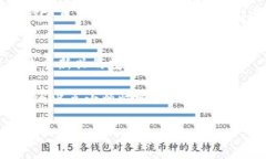 是的，NFT（非同质化代币