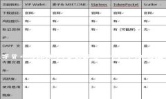 使用 tpwallet 改变单位的简