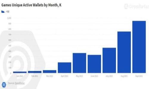 使用 tpwallet 改变单位的简单指南

在数字货币和区块链技术日益普及的今天，钱包的使用也成为了许多用户的日常必需。对于 tpwallet 的用户来说，正确地更改单位是管理数字资产的重要一环。本文将详细介绍如何在 tpwallet 中更改单位，帮助您更好地管理和查看您的数字资产，同时我们还将带来一些趣味性的表达，让这篇教程更加生动有趣。

一、了解 tpwallet 的基本功能

在正式开始之前，我们首先了解一下 tpwallet 是什么。tpwallet 是一个多功能的数字货币钱包，支持各种主流币种和代币的管理。想象一下，你的钱包就像一个口袋，能够容纳各种硬币和纸币，而 tpwallet 则是这个口袋的数字版本，能够让你轻松管理和转账各种数字资产。

二、为何需要更改单位？

谁还没点小烦恼呢？在使用 tpwallet 进行交易或查看资产时，你可能会遇到单位不合适的问题。比如说，你的资产是以 ETH 为单位的，但你更想用 USD 来查看余额。这种情况下，改变单位显得尤为重要。

更改单位的原因主要有以下几点：
ul
    listrong方便理解/strong：不同单位的数字在视觉上会有很大的区分，使你更加直观地了解自己资产的价值。/li
    listrong交易需求/strong：在不同的交易场景中，使用不同的单位进行显示可能会提升交易的效率。/li
    listrong个人习惯/strong：每个人都有自己的习惯，有些人更喜欢用法定货币看待他们的资产，而有些人则更喜欢用数字货币的原生单位。/li
/ul

三、如何在 tpwallet 中更改单位

接下来，我们将一步一步教大家如何更改 tpwallet 中的单位。步骤不繁琐，就像在穿衣服时选择合适的配件一样简单。

h4步骤一：打开 tpwallet 应用/h4

首先，确保你的手机上已经安装了 tpwallet 应用，然后打开它。想象一下，打开 tpwallet 就像打开了一扇通往数字资产世界的大门，等你进去探索呢！

h4步骤二：进入设置/h4

在主界面的右上角，通常会有一个齿轮图标，这就是设置。一旦点进去，仿佛进入了一个神秘的控制室，所有的选项尽在掌握。

h4步骤三：选择货币单位/h4

在设置菜单中，寻找“货币单位”或“显示单位”选项。不用担心，虽然有点像在找藏匿已久的宝藏，但其实它就在旁边等着你。

h4步骤四：选择你想要的单位/h4

在货币单位选项中，你会看到多种可选的单位，比如 ETH、BTC、USD、CNY 等。选择你需要的单位，点击确认，令人兴奋的时刻来了！

h4步骤五：查看你的资产/h4

更改完成后，返回主界面，你会发现你的资产已经以新的单位显示出来。是不是感到如释重负，清晰多了呢？

四、常见问题解答

在使用 tpwallet 的过程中，用户们可能会遇到一些小问题，下面是一些常见的问题和解答，帮助大家更顺利地使用钱包。

h4Q1: 我能随时更改单位吗？/h4
A: 当然可以，单位的更改是随时的，无论你是在清晨还是夜晚，只要打开 tpwallet 就能轻松更改，仿佛随时都有一位私人助理在服务。

h4Q2: 更改单位会影响我的资产显示吗？/h4/h4
A: 不会的，更改单位只是显示形式，实际上你的资产数量并不会改变，就像换了身衣服，里面的你依然是你。

h4Q3: 如何确认单位是否已更改成功？/h4/h4
A: 更改成功后，返回主界面检查余额，如果显示的单位与你选择的一致，那么恭喜你，你已经成功了！

五、总结

在这篇教程中，我们详细介绍了如何在 tpwallet 中更改单位。希望通过这些步骤，能够帮助您更加方便地管理自己的数字资产。在这数字货币的海洋中，掌握好每一个细节，才能在交易中游刃有余。

最后，愿您的数字钱包越来越满，像是每个人都希望的“胖钱包”一样，让生活更加轻松愉快！

关键词：
tpwallet, 更改单位, 数字货币, 钱包管理/guanjianci