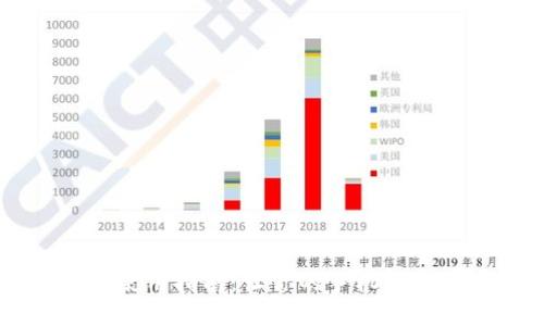 TPWallet使用指南：让你的手机轻松“钱包通”