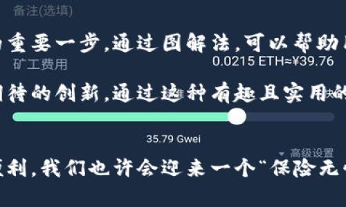 区块链保险逻辑图解法是一种结合区块链技术与保险行业理论的可视化方法，旨在帮助人们更好地理解保险业务是如何运作的，特别是在区块链技术引入后，保险流程和风险管理的变革。以下是关于这一主题的详细介绍。

### 区块链保险逻辑图解法的背景
区块链技术以其去中心化、透明性和不可篡改性而闻名。传统的保险行业往往依赖于中介和纸质文档，而这些方式就像是过时的老爷车，虽然能运行但却效率低下且容易出现问题。引入区块链后，保险变得更加高效、更安全、更便捷。

### 区块链保险逻辑图解法的基本构成
区块链保险逻辑图解法主要由以下几个要素构成：

1. **智能合约**：智能合约是区块链技术的一部分，它是一种自动执行的合同。例如，如果某个条件得以满足（如发生事故），则智能合约会自动触发赔付。
  
2. **分布式账本**：所有交易都记录在一个公共账本中，任何人都可以查看。这就相当于在一个共享的公共图书馆，每本书里的信息对所有读者都是透明的。

3. **去中心化的数据存储**：与传统的中心化数据库不同，区块链将数据分散存储在多个节点上。这种方式避免了数据单点故障的风险。

4. **身份验证机制**：区块链提供了一种安全的方法来验证每一方的身份，确保所有参与者都是真实可信的。

### 如何使用逻辑图解法理解区块链保险
#### 1. 绘制逻辑图
逻辑图可以采用流程图的方式，以清晰地展示各个环节。图中包含的主要元素包括：

- **投保人**：参与保险的客户。
- **保险公司**：提供保险产品的机构。
- **区块链网络**：支撑整个保险流程的技术架构。
- **索赔处理**：描述索赔的过程和相关逻辑，包括智能合约的比喻功能。

```
投保人 -- 保险公司 -- 区块链网络 -- 索赔处理
```

#### 2. 梳理流程
通过逻辑图清晰地标出各个环节，逐步解析每个步骤。例如，投保人投保后，其信息在区块链中记录，然后保险公司通过智能合约进行风险评估。

#### 3. 使用比喻
比如，可以把投保人想象成一个邮递员，负责把他的信息“信件”送到保险公司，而保险公司则是“收信人”，再通过区块链的“快递员”确保信息能安全、快捷地送达并被处理。

### 思考与拓展
#### 1. 推动保险行业的变革
随着区块链的引入，保险行业的传统模式正在发生深刻的变化。投保人不再是被动接受保险条款的角色，而是可以参与到条款的设计和执行中。

#### 2. 降低欺诈风险
区块链的透明性使得每一笔交易都可以追溯，极大地降低了保险欺诈的可能性。就像是一个老实的侦探，无论真相多么复杂，都能找到线索。

#### 3. 用户体验的提升
得益于智能合约的自动化处理，用户在索赔时的体验也将得到显著提升。谁还没点小烦恼呢？想象一下，不再需要填满一堆文书和等待漫长的审核过程，简直是福音。

### 小结
区块链保险逻辑图解法不仅是对传统保险的有效补充，更是引领保险行业向智能化、透明化迈进的重要一步。通过图解法，可以帮助用户清晰地理解保险产品的核心机制，减少对复杂保险条款的陌生感。

在这个快速发展的时代，科技的进步为我们提供了更多的选择，而区块链保险正是其中一种令人期待的创新。通过这种有趣且实用的方式，让更多人了解区块链保险的逻辑图解法，将有助于推动整个行业的健康发展。

### 结尾
相信随着时间的推移，越来越多的人将会接受这种新的保险方式，并体验到区块链所带来的种种便利。我们也许会迎来一个“保险无忧”的新时代，期待与大家共同见证这一伟大的变革。