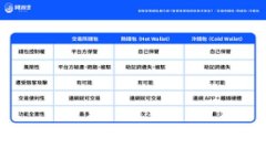 区块链地址是与区块链技