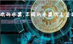 在 TP Wallet 中，将不同的加