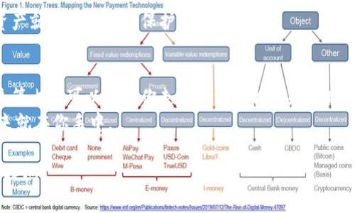 如何为TPWallet设置密码：一键保护您的数字资产安全

TPWallet, 密码设置, 加密钱包, 数字资产安全/guanjianci

引言：数字世界的安全锁
在如今的数字经济时代，保护我们的数字资产就像为我们的家安装一把稳固的锁。TPWallet作为一个方便且安全的加密钱包，让用户不仅能轻松存储各种数字货币，还能享受到多重安全保障。而其中，设置一个安全的密码更是不可或缺的一步。

TPWallet是什么？
TPWallet是一款集成了多种功能的加密钱包，支持多种数字货币存储和交易。想象一下，TPWallet就像是你个人的金库，里面放着你辛辛苦苦赚来的虚拟资产。而设置密码的过程，就像给金库加上了一把强力的保险锁，确保没有人能轻易打开。

步骤一：下载并安装TPWallet
在设置密码之前，首先需要将TPWallet下载并安装到你的设备上。无论你是使用安卓还是iOS系统，都可以在各大应用商店找到TPWallet进行下载。
下载和安装完成后，你就拥有了这个数字金库的钥匙。

步骤二：创建钱包
打开TPWallet后，你会看到一个友好的界面。接下来，是时候创建你自己的钱包了。在这个过程中，你会被要求填写一些基本信息。可以想象这是在填写一个入住登记表，确保这一切都记录在案。

步骤三：设置安全密码
在创建钱包的过程中，系统会提示你设置一个安全的密码。这一环节就像是在为你的金库上锁。你需要选择一个既容易记住又不容易被别人猜到的密码。
h4密码设置技巧/h4
1. **至少8个字符**：这是密码设置的最低要求。想想，如果只用4个字符你是怎么能抵御那些“密码破坏者”的套路呢？
2. **字母、数字与特殊字符的组合**：让你的密码多样化，以防止被轻易破解。比如：换成“！@#”这样的特殊字符，就像在你的金库外加了一道隐形防火墙。
3. **避免常见词汇**：例如不要用“password”或“123456”，这些密码就如同把金库的钥匙放在显眼的地方，谁都可以拿到。

步骤四：确认与备份
完成密码设置后，系统通常会要求你进行确认。确保你输入的一切都正确无误，那么你的数字钱包就算正式开张了！
此时，TPWallet也会提供一个备份选项，强烈建议大家务必保存好这个备份。想象一下，如果你的人生决策生死攸关，却发现自己把“金库”钥匙丢了，那样的后果可想而知啊。

安全措施：多一重保障
设置密码只是保证你钱包安全的一环。为了加固防线，TPWallet还提供了多重安全措施，比如二次验证等。
谁还没点小烦恼呢？我们总想着如何把自己的资产安全锁得更紧一些。在TPWallet中，可以通过开启二次认证，像给你的金库再加一把锁，确保即使有人知道密码，也无法轻易进入。

总结：安全、便捷、快乐
将TPWallet的密码设置好后的你，仿佛就像拥有了一个坚不可摧的金库，里面存放着你谨慎管理的数字资产。让我们一起把这些新兴财富牢牢留在自己的手中。
在这个快速变化的数字世界中，安全不仅是一个考虑，更是对未来的负责。希望通过这篇文章，可以帮助你正确而轻松地设置TPWallet密码，守护自己的虚拟资产不再是难事。

常见问题解答
如果你在使用TPWallet的过程中遇到了问题，不妨回过头来看看以下常见问题。
strong1. 如果我忘记TPWallet密码了怎么办？/strong
这就是你在设置密码也要提前考虑的问题啦，记得选一个好记的备选密码。通常情况下，如果忘记密码，可能需要通过邮箱验证、号码验证等步骤来重置密码。
strong2. TPWallet的安全性如何？/strong
TPWallet使用先进的加密技术，就像在金库外面加了一层围墙和铁栅栏，只要你的密码安全，个人资产就会得到有效保护。

结语：数字化的未来正是你的未来
总之，设置TPWallet的密码并不是一个枯燥的过程，而是一次保护自己数字资产地位的机会。希望这篇内容可以引导你走出一条轻松有趣之路，让你在安全的基础上愉快地进行数字资产的交易与管理。
记住，安全不仅是密码的事，更是你对价值的态度。让我们一起度过这个充满可能性的数字时代，未来就在你手中。

希望这些内容对您设置TPWallet密码有所帮助！如果有任何疑问或需要进一步的指导，请随时向我提问。