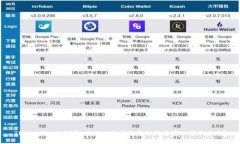TP Wallet的秘密：为什么交