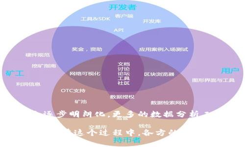 区块链估值体系是指用于评估区块链项目、加密货币或相关企业价值的一套标准和方法。随着区块链技术的快速发展和应用场景的不断扩展，越来越多的投资者和决策者意识到了解区块链项目背后的价值的重要性，因此建立一个有效的估值体系显得尤为重要。

### 区块链估值体系的主要构成要素

#### 1. 技术基础
区块链项目的技术架构是估值体系中的重要组成部分。比如，评估一个项目时需要考虑其底层技术是否具有创新性、可扩展性和安全性。技术的可靠性和独特性直接影响到项目的市场竞争力。

#### 2. 用例和应用场景
每个区块链项目都应该有明确的用例和应用场景。能够解决实际问题的项目在市场上更具吸引力。考量项目是否能够在真实世界中落地并获得用户接受度至关重要。

#### 3. 团队背景
团队的专业能力和过往经验也会影响项目的价值。一个拥有强大技术背景和丰富商业经验的团队，通常会使投资者更有信心。

#### 4. 市场需求
市场对项目的需求度也是评估其价值的重要环节。对特定技术或服务的市场需求越大，项目的估值通常也会相应提高。

### 估值方法

在进行区块链项目估值时，可以采用多种方法，以下是几种常见的估值方法：

#### 1. 比较法
通过对比类似项目的市值和表现，来推测目标项目的价值。这种方法要求具备良好的市场数据和相关项目的基础信息。

#### 2. 收益法
基于项目未来预期收益来评估其现值。这种方法需要对项目的盈利模式、市场规模和成长性有合理的预测。

#### 3. 成本法
根据项目开发和运营的实际成本来评估价值。这种方法适合那些尚未盈利但在技术开发上投入较高的项目。

### 未来的趋势

随着区块链技术的不断成熟，估值体系也会随之发展。如果说现在区块链领域的估值还有一定的盲区，那么未来将会逐步明朗化。更多的数据分析工具和评估标准将会被开发出来，从而帮助投资者做出更明智的决策。

区块链估值体系的完善，不仅对投资者有指导意义，也有助于项目团队理清自身的发展方向，推动整个行业的健康发展。在这个过程中，各方的努力和探索将共同塑造出一个更加透明、公正的区块链生态。