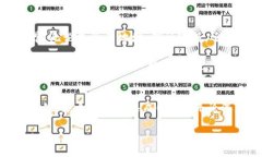   “钱包里的悄悄话：当