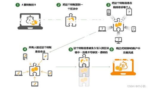   “钱包里的悄悄话：当TP钱包告诉你‘地址格式不正确’” / 
 guanjianci TP钱包, 提币, 地址格式, 解决方案 /guanjianci 

引言：数字货币世界的“密码”
在数字货币的海洋中，钱包就像你的私人港口，而提币则是你船上的航行。然而，当你准备扬帆起航时，遇到“地址格式不正确”的提示，心中难免一颗汗珠直冒。“嘿，我可是专业水手哟，怎么会弄错地址？”或许你会感到无奈，但别急，这并不是什么无法逾越的鸿沟。今天，我们就来聊聊这个问题，帮助你平顺航行，顺利提币，让你的数字财富安全无忧。

什么是TP钱包？
TP钱包，全称TokenPocket钱包，是一款支持多种数字资产的多链钱包，犹如一个“万事通”，能够帮助用户存储、管理各种加密货币。它有着便捷的操作界面与丰富的功能，支持DeFi、DApp等多种应用，可以说是数字资产爱好者的“随身管家”。一招制胜，轻松管理你的财产，让你在虚拟世界中游刃有余。

提币的过程：一条不归路，还是轻松之旅？
提币，简单来说，就是将储存在钱包中的数字资产提取到指定地址的过程。这就像你在朋友家借了一本书，准备另觅归处，但在写地址时不小心把邮政编码抄错了。造成这种错乱的原因有很多，下面我们就来逐一分析。

常见的地址格式问题
那么，到底“地址格式不正确”是什么情况呢？“哈哈，谁还没点小烦恼呢？”以下是一些常见的地址格式问题，让我们一起来看看：

ul
listrong错误的地址长度：/strong每种加密货币都有特定的地址长度，像比特币一般为34个字符，而以太坊的地址则是42个字符。如果你输入的地址长度不对，钱包自然会闪出警告。/li
listrong不支持的字符：/strong加密地址由数字和字母组成，但并非所有字符都是有效的。比如，某些钱包不支持小写字母l（‘l’）和数字1（‘1’）。确保你的地址不包含这些“爱捣乱的小家伙”。/li
listrong拼写错误：/strong这是最常见的错误，就像你给朋友发信息时，不小心多了个空格或者少了个字母，钱包就会“无奈地摊手”了。/li
listrong不匹配的链：/strong每种加密币的钱包地址是与其区块链相关的，若是试图将以太坊转到比特币地址，那你简直是在请人喝“毒酒”！/li
/ul

如何解决地址格式不正确的问题？
遇到这样的提示时，不用哭泣，不用慌张。接下来，我们将提供一些小窍门，帮助你顺利度过这个难关。

h41. 核对地址长度/h4
首先，确认你输入的地址长度是否符合规定。你可以在相关的官方网站或者钱包应用中找到该代币的地址格式要求。如果你在这步“走神”，那后面的旅途可能就要绕路了。

h42. 检查字符有效性/h4
再次审查地址中的字符是否都合规，确保没有任何不被允许的字符。可以使用钱包自带的“验证”功能，帮助你快速确认。

h43. 注意拼写/h4
细节决定成败，仔细检查每一个字母和数字，尤其是容易混淆的字符，比如I（大写字母i）和l（小写字母l）。想想吧，那个小小的“l”，可能就成为你航行的绊脚石了。

h44. 选择正确的链/h4
确认你想要提币的链。不同的钱包和交易所支持的链可能不同，确保在提币时选择正确的链，以免出现不必要的麻烦。

额外的小贴士
而在提币的过程中，这里有一些小贴士供你参考，让你更加得心应手：

ul
listrong记录地址：/strong一旦你确认了地址的正确性，可以将其记录下来，避免重复操作时出错，像是记账一样。/li
listrong进行小额试验：/strong在提取大额资金之前，可以先进行少量测试，确保每一切正常，就像打个“预防针”。/li
listrong备份钱包：/strong确保你有备份，如果发生意外损失，能做到“有备无患”，这可是在虚拟资产的“保险箱”！/li
listrong关注官方动态：/strong时刻关注TP钱包的官方信息，了解最新的更新和变动，做到“未雨绸缪”。/li
/ul

总结：驾驭数字货币的航行者
在数字货币的世界中，提币是一项基础但重要的操作。而当我们遇到“地址格式不正确”的提示时，冷静分析问题并采取合适的解决方案，是航行者应有的素养。无论是复查地址、确认字符，还是关注链的匹配，都是保障你数字资产安全的必经之路。

所以，下次当你在TP钱包提币时，如果再遇到此类问题，不妨停下片刻，回顾一下本文的要点，或许就能让你顺利航行。一句老话说得好：不怕一万，就怕万一。不管是数字资产的“船长”仍是“水手”，在这漫长的航行中，保持冷静、善用技巧，才能够让你的航程愈加顺利！

石头过河，勇敢尝试
最后，数字货币的道路上阻碍重重，但请记住：每一个熟练的操作者都曾经历过无数次的小插曲。就像在健身房初学者一样，初期可能头疼无比，但经过反复的练习，自然水到渠成！所以，无论遇到怎样的挑战，都请勇敢面对，勇往直前！

愿你的每一次提币都如万里长风，驶向成功的彼岸！