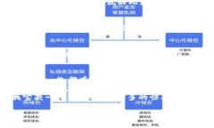 什么应用让区块链变得更
