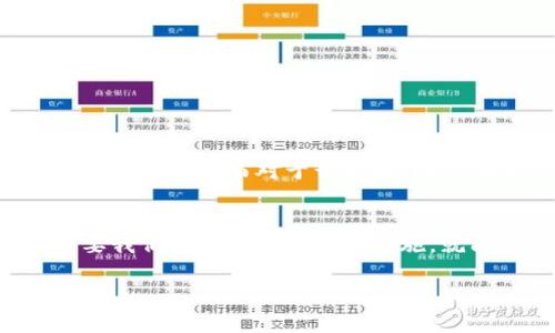 区块链垃圾补丁（Blockchain Patch）通常指的是为了解决或修复区块链系统中某些问题或漏洞而发布的小型更新或补丁。这种补丁可以修复安全漏洞、性能、增加功能等。然而，当它被称为“垃圾补丁”时，通常是指这些补丁设计不够彻底、有潜在问题，或者并未真正解决根本问题，甚至可能引入新的问题。

以下是一些可能的解释和相关内容：

### 区块链的本质
区块链技术是一个去中心化的分布式账本，它的特性使得数据难以篡改，透明度高，因此广泛应用于加密货币、智能合约等领域。为了确保其安全和高效运行，必要时需要对其进行维护和更新。

### 补丁的必要性
就像任何软件一样，区块链系统也可能存在漏洞和性能上的不足。当这样的情况发生时，开发者可能会发布补丁来修复这些问题。这些补丁可以是小规模的，也可以是大规模的更新，具体取决于问题的性质和复杂程度。

### 什么是垃圾补丁？
垃圾补丁通常是在开发过程中匆忙推出的解决方案，它们可能并不是针对问题的最佳解决方案，甚至还可能导致新的问题。例如，某个区块链平台在面临安全问题时，开发者可能仓促推出补丁，以防止攻击，然而这个补丁反而可能会降低系统的性能或引入新的安全漏洞。

### 垃圾补丁的后果
实施垃圾补丁可能会引发多种问题，包括但不限于：
ul
    li性能下降，如交易速度变慢。/li
    li新漏洞的出现，可能导致数据泄露或资产损失。/li
    li用户信任度下降，特别是当用户发现他们的资产存在风险时。/li
/ul

### 如何应对垃圾补丁？
用户和开发者都需要具备对待垃圾补丁的警觉性。对于用户来说，应定期关注自己使用的平台的更新日志，并对不明确或频繁发布的补丁保持谨慎。而对于开发者，则需确保补丁经过严格的测试，确保其真正能够解决问题。

### 总结
区块链垃圾补丁是一个反映区块链项目质量的概念，它提醒我们在技术快速发展的同时，保持足够的警觉性。这样的现象虽然常见，但只要我们采取合理的应对措施，就能够在区块链的海洋中顺利航行，减少风险。

如果你对“区块链垃圾补丁”还有其他问题或者需要详细探讨的知识，请随时询问！