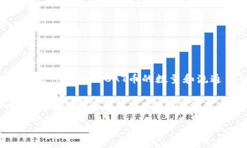截至我最后的更新，TPWallet （一个多链钱包）是支持多种数字货币的，包括CAT币（Cat Token）。CAT币的数量和流通量会随着市场和项目的发展而变化，具体数量可能会由项目团队通过官方渠道发布。

如果您想要获取最新的CAT币数量信息，建议直接访问TPWallet的官方网站或查看相关的区块链浏览器、交易所平台上的数据。

如有更多具体问题或需求，请告诉我！
