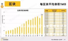 区域性股权市场与区块链