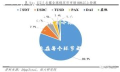 在TP钱包中，密码的设置和