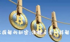 区块链扩容图解的秘密：