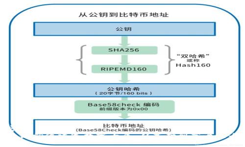 标记内容
搭建区块链就像建造数字大厦：从基础到高层的全套教程