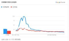 区块链中的“w”通常不是