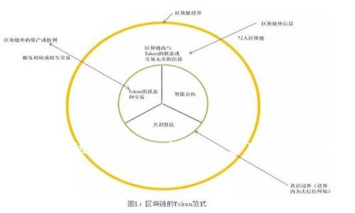 区块链量化交易是一种结合了区块链技术和量化交易策略的投资方式。量化交易通常是指利用计算机程序和数学模型来进行交易，分析市场数据，寻找有利可图的交易机会。而区块链则是一种去中心化的分布式账本技术，能够安全且透明地记录交易信息。

### 区块链量化交易的基本概念

区块链量化交易就是通过量化的方法，对区块链市场（如加密货币市场）进行分析和交易。这一过程通常涉及以下几个方面：

1. **数据收集**：通过API或其他方式获取市场的历史数据，包括价格、交易量等信息。
2. **策略开发**：利用统计学和数理模型开发交易策略，通常会使用机器学习等技术来策略。
3. **模拟回测**：在历史数据上对策略进行检验，判断其在过去的表现。
4. **实盘交易**：在真实市场中执行交易策略。
  
### 区块链量化交易的特点

区块链量化交易的特点在于其独特的市场环境和复杂性：

- **高波动性**：加密货币市场的波动性远高于传统金融市场，这为量化交易提供了更多机会。
- **去中心化**：交易不再依赖中心化的交易所，可以通过分布式网络进行，增加了交易的透明度。
- **数据丰富**：区块链提供了大量的实时和历史数据，可以用于量化模型的构建。

### 区块链量化交易的优势

1. **快速决策**：量化交易可以在毫秒内执行交易，这在高频交易中尤为重要。
2. **情绪中立**：通过算法进行交易，减少了人的情绪对决策的影响。
3. **多重策略**：可以并行运行多个交易策略，分散风险。

### 区块链量化交易的挑战

尽管区块链量化交易优势明显，但它也面临许多挑战：

- **技术复杂性**：需要具备较强的编程能力和金融知识。
- **市场风险**：高波动性带来的损失风险。
- **安全问题**：区块链虽具有一定的安全性，但黑客攻击和系统漏洞仍然是潜在威胁。

### 如何入门区块链量化交易？

如果你对区块链量化交易感兴趣，以下是一些入门建议：

#### 1. 学习基础知识

开始之前，确保你对区块链和量化交易有一定的了解。可以通过阅读相关书籍、参加在线课程或观看教学视频来积累知识。

#### 2. 熟悉编程

量化交易通常需要编程技能（如Python或R），掌握这些编程语言将帮助你实现交易策略。

#### 3. 数据分析技能

掌握数据处理和分析工具（如Pandas、NumPy等），将帮助你更好地理解市场数据。

#### 4. 实践与模拟

在真实市场交易之前，建议使用模拟账户进行交易，以验证你的策略。

#### 5. 学会风险管理

在交易过程中设置止损、止盈等风险管理措施，确保可持续的投资。

### 小结

区块链量化交易是一个充满机会与挑战的领域，它将传统金融与现代技术相结合。谁还没点小烦恼呢？在这样一个快速变化的市场中，学习如何有效进行区块链量化交易，将是你在金融世界中取得成功的重要一步。

希望以上内容能够帮助你更好地理解区块链量化交易的意义和运作。如果你对这个话题还有其他疑问，欢迎继续交流！