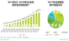 在投资领域，尤其是区块