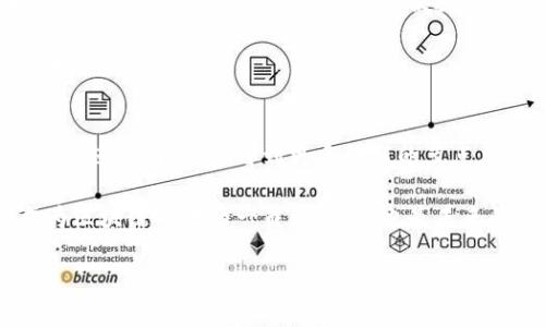 区块链网络节点指的是网络中参与维护和操作区块链的数据存储和处理的计算机。这些节点每个人都可以是一个参与者，它们共同工作以确保区块链的安全性、透明性和去中心化特性。在区块链网络中，每个节点都有一个完整的区块链副本，并负责验证和记录交易，从而维护整个网络的正常运作。

以下是对区块链网络节点的详细介绍：

什么是区块链节点
在区块链技术的世界中，节点就像是一个个小岛，在彼此之间通过信息和数据构成了一片大海。这些节点相互连接，共同维护和验证网络中的各种交易和数据。在区块链的网络中，节点不仅存储数据，还承担着重要的角色：它们确保每一笔交易都是合法的、无可争议的，真正做到去中心化。

节点的类型
说到节点，其实它们并不是一成不变的，它们存在着不同类型，各自承担不同的职责。可以简单地将区块链节点分为以下几种：

ul
    listrong全节点：/strong全节点就像是区块链的保管员，它们保存了一份完整的区块链副本，并参与验证和传播所有交易，对网络的安全性至关重要。没有全节点，区块链就可能无法正常运作。/li
    listrong轻节点：/strong轻节点则像是登录社交媒体的用户，它们不需要下载完整的区块链，只需存储部分信息，就能完成交易和进行验证。它们依赖全节点提供的数据，能够有效减少存储需求。/li
    listrong矿工节点：/strong矿工节点是那些参与挖矿活动的节点，它们通过计算复杂的数学问题来验证交易并添加新块到区块链中，通常会获得相应的区块奖励。这种节点在区块链网络中起着至关重要的作用。/li
    listrong备用节点：/strong备用节点则是为了增加网络的冗余性，它们并不是直接参与网络运作，而是作为备份存在，确保网络在出现问题时能快速恢复。/li
/ul

节点的功能
那么，区块链节点具体是干嘛的呢？除了存储和验证交易，区块链节点还有以下几个重要功能：

ul
    listrong交易验证：/strong一旦交易发生，节点会通过共识机制来验证交易的合法性，确保没有双重支付的情况发生。/li
    listrong网络安全：/strong节点共同维护网络的安全性，只有那些经过验证的节点才能参与网络，保证信息的不可篡改性。/li
    listrong同步与更新：/strong节点会定期同步区块链数据，确保所有节点的数据一致性，避免因为数据不一致导致的交易问题。/li
    listrong信息传播：/strong节点之间会传播和传递信息，比如某笔新的交易或新的区块，以确保整个网络的高效运作。/li
/ul

节点之间的关系
在区块链网络中，节点之间的关系就好比《朋友之间的默契》，它们需要相互协作、相互信任，才能确保网络的稳定与安全。节点之间通过点对点（P2P）协议进行通信，每一个节点都能与其他节点进行直接联系。这种网络结构非常强大，因为即使其中某些节点出现故障，其他节点依然能够独立地完成网络的运作。

区块链节点的挑战
当然，所有的事物都有其挑战。区块链节点也不例外。对于节点而言，其面临的主要挑战包括：

ul
    listrong存储问题：/strong随着区块链数据的不断增加，全节点需要消耗越来越多的存储空间，而部分轻节点和移动设备可能无法承受这样高的存储需求。/li
    listrong网络延迟：/strong有时候，节点之间的通信可能会出现延迟，影响整个网络的效率，尤其是在用户交易量激增的情况下。/li
    listrong安全性：/strong尽管区块链本身非常安全，但节点如果遭到攻击，将会影响整个网络的安全。因此，节点需要采取额外的安全措施来保护数据。/li
/ul

未来区块链节点的发展趋势
未来，随着区块链技术的不断进步和应用的广泛普及，节点的发展也将是一个重要的研究方向。可能会出现更多类型的节点，以供不同需求的用户使用，比如更加高效、便捷的轻节点，或将高性能计算资源整合的专业矿工节点。

而在安全性上，节点技术也会不断升级，采用更高级的加密算法和安全协议，确保用户数据的隐私和安全。没错，科技总是喜欢给我们带来一些“惊喜”。

总结
总之，区块链网络节点是区块链生态系统不可或缺的一部分。它们通过分布式的方式共同维护网络的安全、效率和可靠性。随着技术的不断进步，我们将看到更多创新的节点类型以及更完善的功能，使得区块链技术能够更好地服务于我们的生活和工作。

在这个信息高速发展的时代，区块链节点如同那无处不在的网络，连接着每一个人。只要你有兴趣，就可以加入这个去中心化的世界，成为区块链时代的一员。想必这也是未来的你、我的小愿望吧？谁还没点小烦恼呢？

希望以上内容能帮助你更全面地了解区块链网络节点的各种信息！如果你还有其他问题，欢迎继续提问！