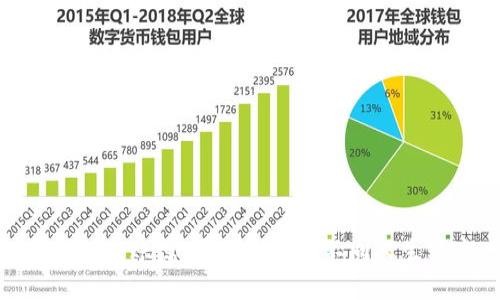 区块链与账簿：两位老友的不同人生轨迹