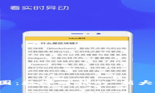 区块链与币圈：数字时代的“新大陆”探险之旅