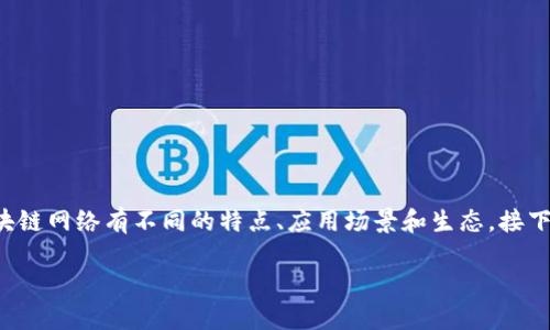 在创建TP钱包时，选择哪个链是很多用户关注的问题。因为不同的区块链网络有不同的特点、应用场景和生态。接下来，我们将深入探讨这个话题，帮助你在创建钱包时做出明智的选择。

选择区块链钱包的终极指南：让我们一起踏上这场链上探险之旅！