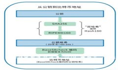 区块链中的 dYdX 是一个去