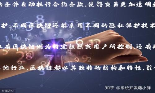 区块链是一种去中心化的分布式账本技术，其形式呈现为一系列按时间顺序连接的“区块”，每个区块内包含一组交易记录。这些区块通过密码学算法确保其安全性和不可篡改性，形成一个链式结构，因此称之为“区块链”。

以下是区块链的主要形式和特性：

1. 分布式账本
区块链的核心特性之一是其分布式账本的形式。在这种结构中，所有参与者（通常称为“节点”）都拥有一份完整的账本副本。这意味着每次交易记录的插入都会被所有节点验证和记录，从而确保了数据的一致性和可靠性。

2. 区块和链的结构
每个区块包含了多个交易数据及其相关信息，如时间戳、前一个区块的哈希值等。新创建的区块会链接到前一个区块，从而形成“链”。这种链式结构使得信息不仅透明，也具备了防篡改的功能，因为要更改某个区块的数据，必须修改之后所有区块的数据，这是几乎不可能做到的。

3. 加密安全性
区块链使用密码学技术来确保数据的安全性。例如，每个区块可以使用散列函数生成唯一标识（哈希值），这使得即使是微小的修改也会导致哈希值的变化，从而容易被识别。这一特性使得区块链在处理敏感信息（如金融交易）时，能够提供高水平的安全保障。

4. 共识机制的实现
在区块链网络中，各个节点需要达成一致才能进行下一步的操作，这就是共识机制的作用。常见的共识机制包括工作量证明（PoW）、权益证明（PoS）等。每一种机制都有其优缺点，影响区块链的效率、能耗以及安全性。

5. 智能合约的应用
除了传统的交易记录，区块链技术还可以支持智能合约的执行。智能合约是一种自动执行、不可篡改的合约形式，能够根据事先设定的条件自动执行合约条款，使得交易更加透明和高效。

6. 隐私和匿名性
虽然区块链的透明性是其一大优势，但也引发了隐私问题的讨论。许多区块链网络允许用户使用匿名身份参与，增加了用户的隐私保护。不同区块链还能采用不同的隐私保护技术，如零知识证明等，以确保用户数据的安全。

7. 生态系统中的多样性
区块链的形式并不是单一的，不同的区块链网络之间存在着很大的差异。例如，公共区块链（如比特币和以太坊）允许任何人参与，而私有区块链则为特定组织或用户所控制。还有联盟链等形式，结合了这两者的特点，用于特定行业的应用。

总结
区块链的形式通过去中心化、分布式账本和加密技术，建立了一种安全、高效、透明的交易和数据存储方式。无论是金融、供应链还是其他行业，区块链都以其独特的结构和特性，引领着技术变革的潮流。想象一下，如果我们能让每一次交易都变得如此透明，那么我们的生活将会多么简洁、美好！谁还没点小烦恼呢？

以上便是区块链形式的相关介绍。它们的多样性和实际应用将继续影响着我们的生活和经济，未来还有更多的可能性等待探索。