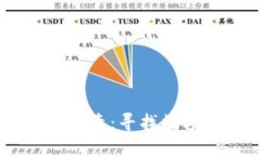 TPWallet中的病毒：寻找数字