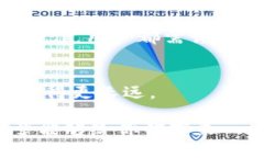 在讨论TP创建的钱包能否关