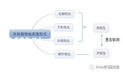 区块链新闻媒体是指专注