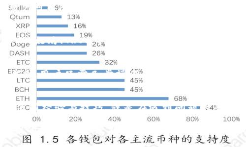 TPWallet云端账号是指在TPWallet平台上注册的用户账号，该平台主要用于加密货币钱包的管理和交易。TPWallet为用户提供了一个安全的在线环境，用户可以通过云端账号来管理他们的数字资产，包括存储、发送和接收各种加密货币。

以下是TPWallet云端账号的一些主要特征和功能：

安全性
TPWallet云端账号采用了多重安全措施，确保用户的资产安全。包含加密存储、双重身份验证和生物识别技术等，使得用户可以放心地管理他们的数字资产。

易用性
TPWallet的用户界面设计友好，即使是对加密货币不太熟悉的用户也能轻松上手。通过云端账号，用户可以随时随地访问他们的数字资产，无需担心设备丢失或故障。

资产管理
用户可以通过TPWallet云端账号便捷地管理多种数字资产。支持的加密货币种类繁多，包括比特币、以太坊、TRON等，用户可以一站式管理所有资产，避免了在多个不同平台之间切换的麻烦。

便捷的交易功能
通过TPWallet云端账号，用户可以在平台上进行简单快捷的交易。无论是发送、接收还是交换加密货币，用户只需几步操作便可完成，节省了大量时间和精力。

社区和支持
TPWallet还拥有一个热情的社区和优质的客户支持服务。用户可以在社区中与其他用户交流，分享使用经验与技巧，或是在遇到问题时寻求支持。

总之，TPWallet云端账号为用户提供了一个安全、便捷、功能丰富的加密货币管理平台，适合各种级别的用户。无论是新手还是老手，都能在TPWallet找到适合自己的数字资产管理方式。