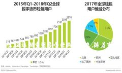 区块链创新产品通常指的