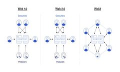 TPWallet：如凤凰涅槃般重生